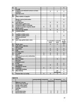 Biznesa plāns 'SIA "Viesturi"', 57.