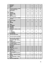 Biznesa plāns 'SIA "Viesturi"', 58.