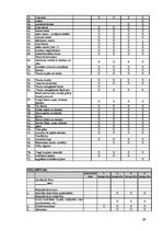 Biznesa plāns 'SIA "Viesturi"', 59.