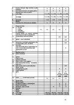 Biznesa plāns 'SIA "Viesturi"', 60.