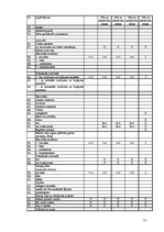 Biznesa plāns 'SIA "Viesturi"', 61.