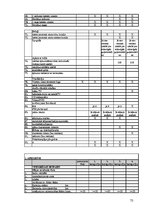 Biznesa plāns 'SIA "Viesturi"', 62.