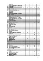 Biznesa plāns 'SIA "Viesturi"', 63.