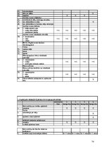 Biznesa plāns 'SIA "Viesturi"', 64.