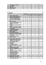 Biznesa plāns 'SIA "Viesturi"', 67.