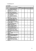 Biznesa plāns 'SIA "Viesturi"', 68.