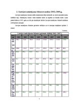 Referāts 'Latvijas maksājumu bilances analīze', 7.