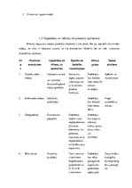 Referāts 'Biškopības industrijas analīze', 5.