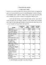 Referāts 'Biškopības industrijas analīze', 19.