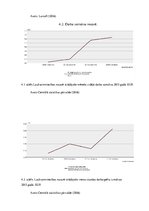 Referāts 'Biškopības industrijas analīze', 20.