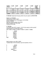 Paraugs 'Investīcijas un naudas plūsmas', 2.