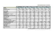 Konspekts 'Valstu attīstības līmeni raksturojošie rādītāji', 3.