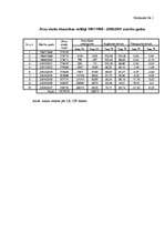 Referāts 'Vispārizglītojošo skolu izglītojamo statistiskā analīze 1997./1998. - 2006./2007', 28.
