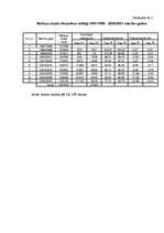 Referāts 'Vispārizglītojošo skolu izglītojamo statistiskā analīze 1997./1998. - 2006./2007', 29.
