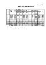 Referāts 'Vispārizglītojošo skolu izglītojamo statistiskā analīze 1997./1998. - 2006./2007', 30.