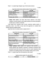 Diplomdarbs 'Vērtspapīru veidi un vērtspapīru tirgus attīsība Latvijā', 34.