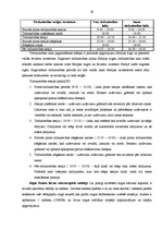 Diplomdarbs 'Vērtspapīru veidi un vērtspapīru tirgus attīsība Latvijā', 36.