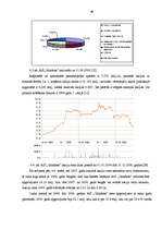 Diplomdarbs 'Vērtspapīru veidi un vērtspapīru tirgus attīsība Latvijā', 49.