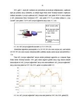 Diplomdarbs 'Vērtspapīru veidi un vērtspapīru tirgus attīsība Latvijā', 61.