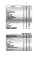 Diplomdarbs 'Vērtspapīru veidi un vērtspapīru tirgus attīsība Latvijā', 72.
