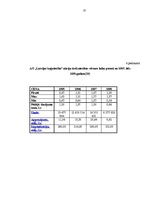 Diplomdarbs 'Vērtspapīru veidi un vērtspapīru tirgus attīsība Latvijā', 77.