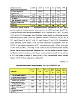 Diplomdarbs 'Анализ и совершенствование финансовой деятельности ООО "X"', 29.