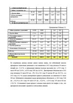 Diplomdarbs 'Анализ и совершенствование финансовой деятельности ООО "X"', 30.