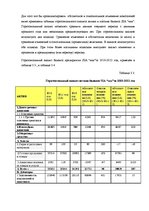 Diplomdarbs 'Анализ и совершенствование финансовой деятельности ООО "X"', 31.