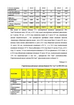Diplomdarbs 'Анализ и совершенствование финансовой деятельности ООО "X"', 32.