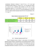 Diplomdarbs 'Анализ и совершенствование финансовой деятельности ООО "X"', 34.