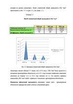 Diplomdarbs 'Анализ и совершенствование финансовой деятельности ООО "X"', 36.