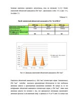 Diplomdarbs 'Анализ и совершенствование финансовой деятельности ООО "X"', 37.