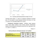 Diplomdarbs 'Анализ и совершенствование финансовой деятельности ООО "X"', 41.