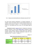 Diplomdarbs 'Анализ и совершенствование финансовой деятельности ООО "X"', 42.