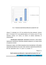 Diplomdarbs 'Анализ и совершенствование финансовой деятельности ООО "X"', 43.