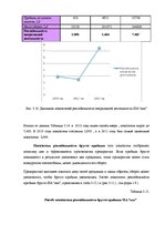 Diplomdarbs 'Анализ и совершенствование финансовой деятельности ООО "X"', 44.