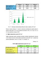 Diplomdarbs 'Анализ и совершенствование финансовой деятельности ООО "X"', 45.