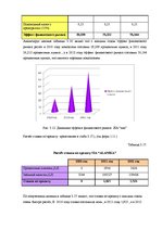Diplomdarbs 'Анализ и совершенствование финансовой деятельности ООО "X"', 46.