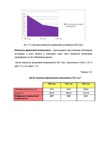 Diplomdarbs 'Анализ и совершенствование финансовой деятельности ООО "X"', 48.