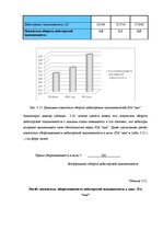 Diplomdarbs 'Анализ и совершенствование финансовой деятельности ООО "X"', 50.