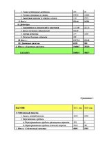 Diplomdarbs 'Анализ и совершенствование финансовой деятельности ООО "X"', 64.