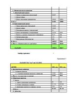 Diplomdarbs 'Анализ и совершенствование финансовой деятельности ООО "X"', 65.