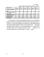 Referāts 'Jauniešu informētība par anoreksiju', 20.