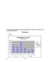 Referāts 'Jauniešu informētība par anoreksiju', 25.