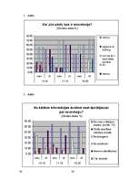 Referāts 'Jauniešu informētība par anoreksiju', 26.