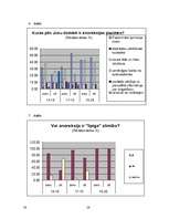 Referāts 'Jauniešu informētība par anoreksiju', 28.