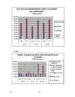 Referāts 'Jauniešu informētība par anoreksiju', 30.