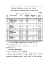 Referāts 'Darba vadīšana', 9.