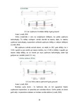 Prakses atskaite 'Prakses pārskats SIA "Ernst & Young Baltic"', 28.