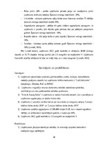 Prakses atskaite 'Prakses pārskats SIA "Ernst & Young Baltic"', 30.